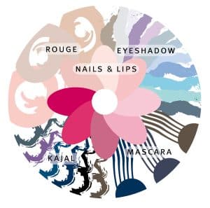 Make-up kleuren koel warm en licht donker. Workshop teamdag, teamuitje, secretaressedag, vriendinnenuitje, moeder-zussen uitje